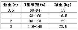 防爆手推單軌行車(chē)參數(shù)